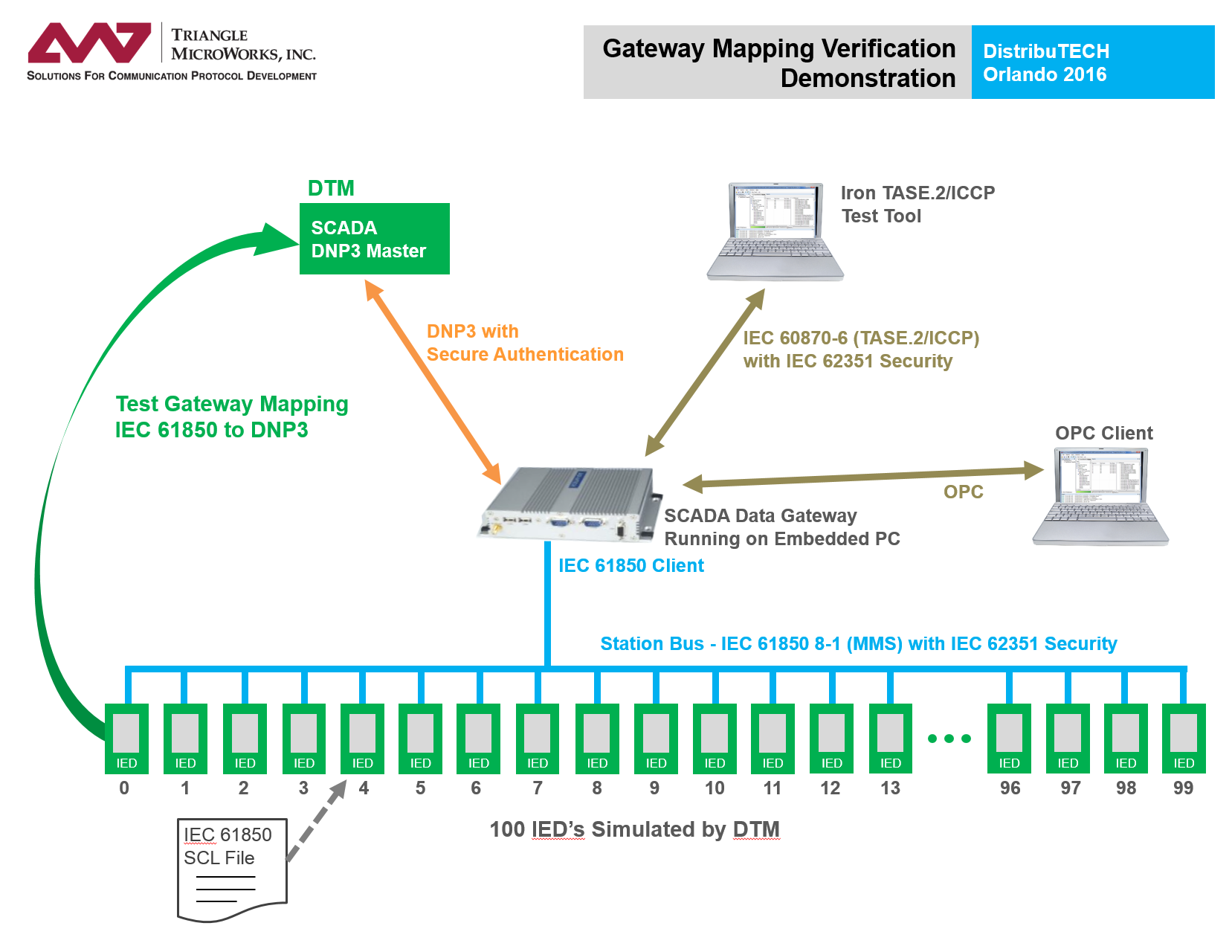 Snmp карта da806