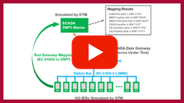Automate SCADA Testing of your Gateway, Data Concentrator or RTAC