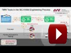 IEC 61850 Engineering Process Overview